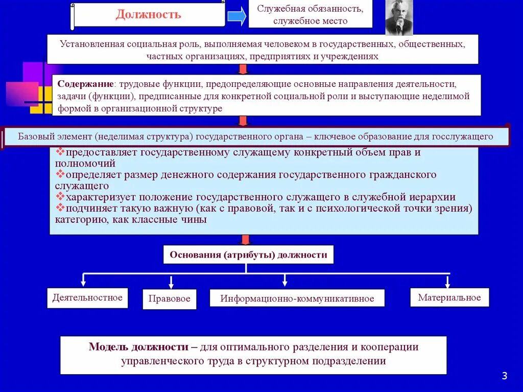 Государственно служебные правовые нормы. Служебная обязанность служебное место это. Атрибуты должности. Служебная иерархия. Служебная обязанность служебное место это в психологии.