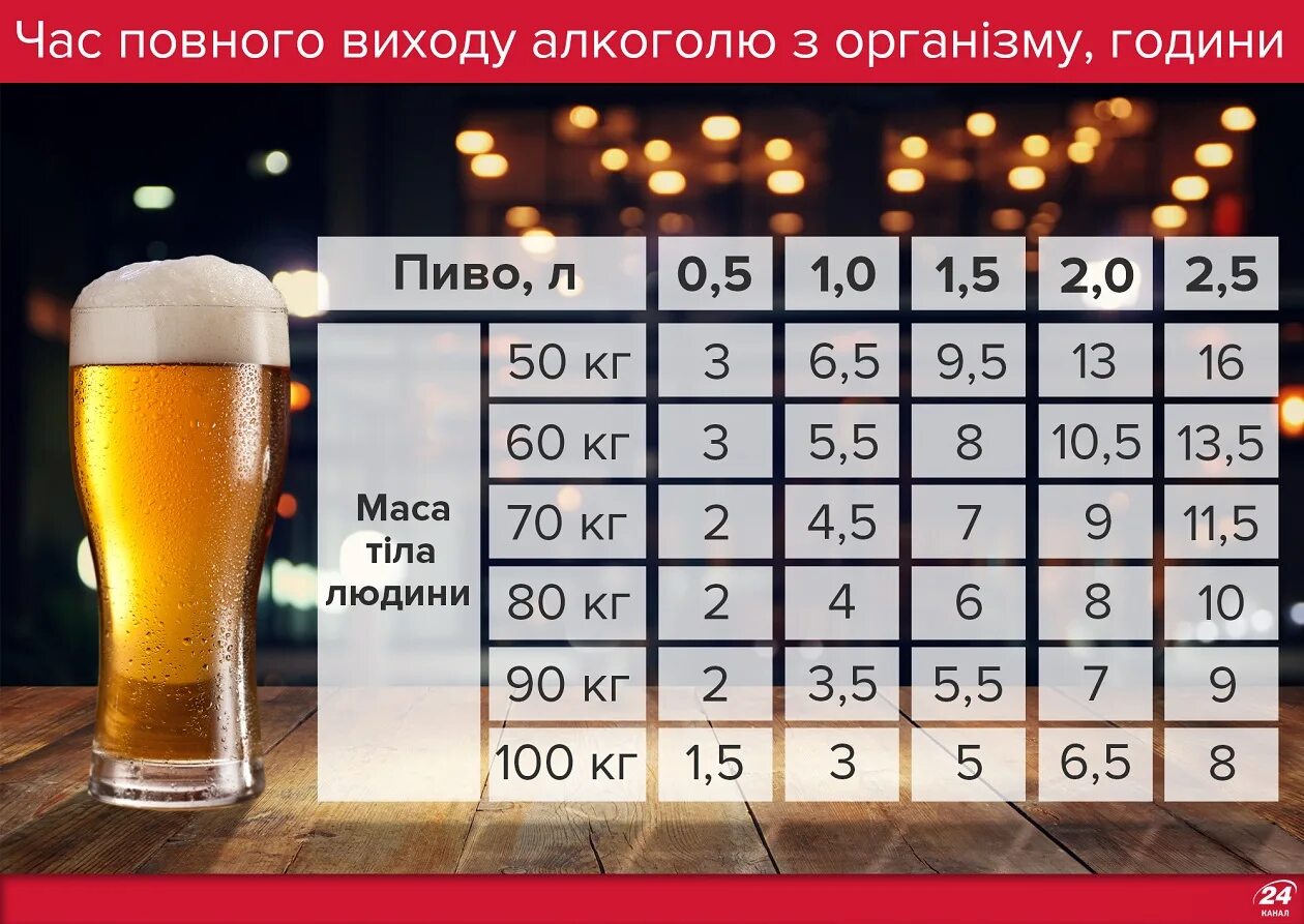 Пью 4 раза в неделю