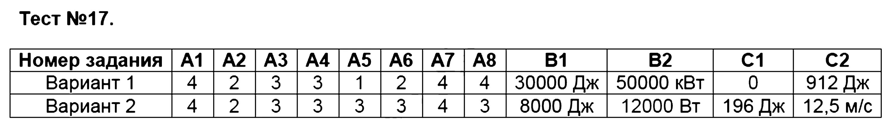 Тест по физике 7 8. Тест 17 по физике. Тест 17 итоговый за год. Зорин тесты по физике 7 класс 13 тест. Тест по физике 7 класс с ответами.