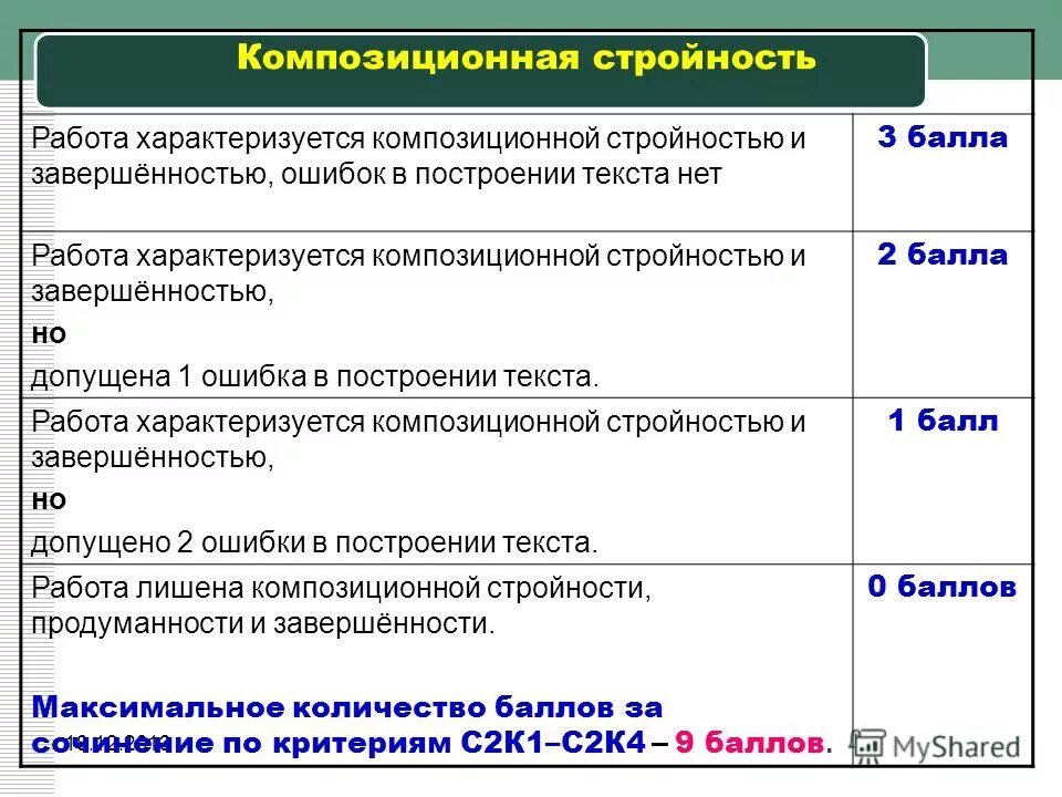 Композиционная стройность работы. Стройность композиционного построения. Композиционная стройность текста это. Композиционная стройность. Композиционная стройность сочинения что это.