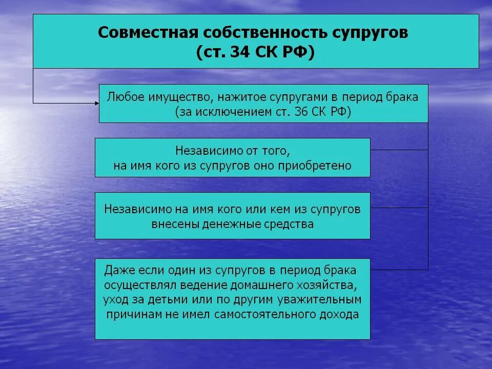 Собственность бывших супругов. Медицинское обследование лиц вступающих в брак. совместная собственность супругов. совместно нажитое имущество. совместно нажитое имущество супругов.