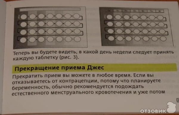 Сколько дней принимать таблетки. Противозачаточные по дням. Как правильно пить противозачаточные таблетки. Противозачаточные таблетки с днями недели. Как и когда пить противозачаточные таблетки.