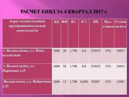 Как считается 3 квартал