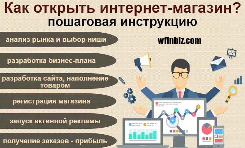 Открыть сайт в россии. План для открытия бизнеса с нуля. Разработка интернет магазина с нуля. Планирование интернет магазина.