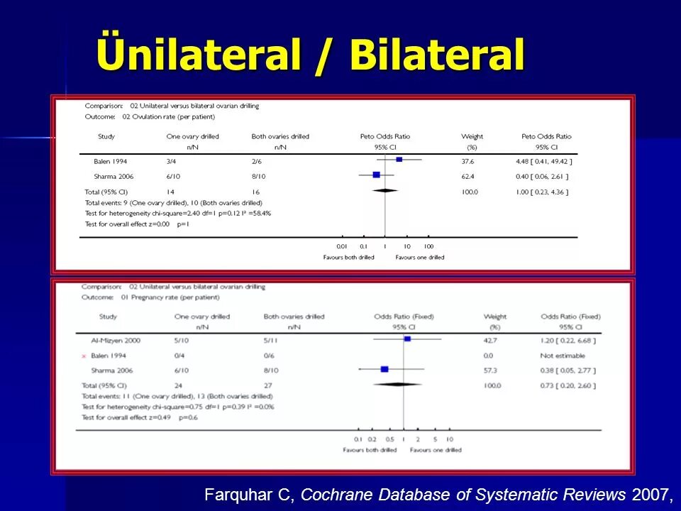 Cochrane database of systematic reviews. Cochrane database of systematic reviews