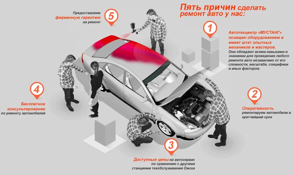 Моя будущая профессия автомеханик. Техническое обслуживание технологического оборудования. Слесарь по ремонту автомобилей. Закон по ремонту автомобилей. Техническое обслуживание техники.