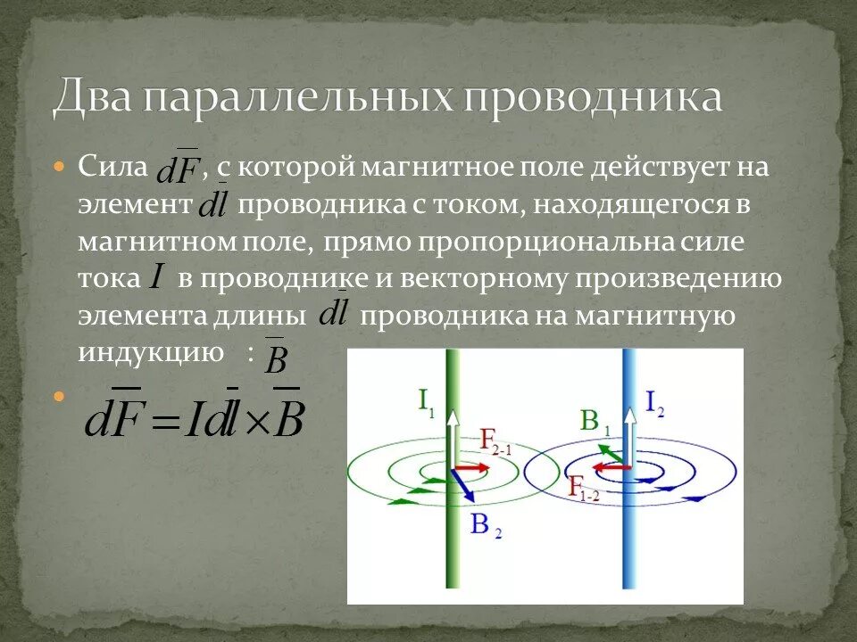 Взаимодействие 2 проводников с током. Параллельные проводники с током в магнитном поле. Взаимодействие параллельных проводников с током. Взаимодействие двух параллельных проводников с током. Взаимодействие токов одного направления