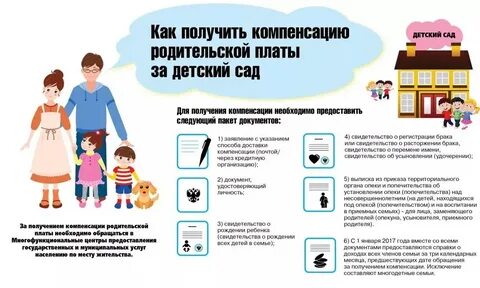 Родительская плата это