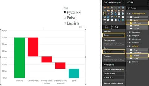 Power график