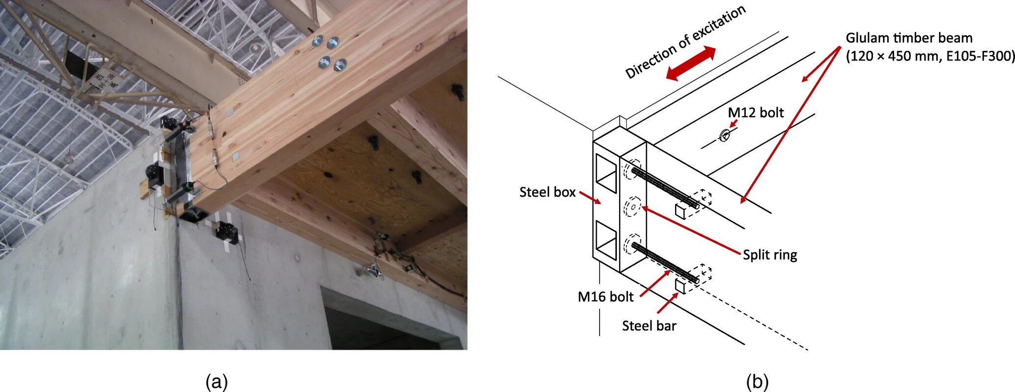 Core connections. Steel Beam to RC Wall Connector. Timber frame сечение колонн. Ipe connection to Concrete. Программа Wood Beam.