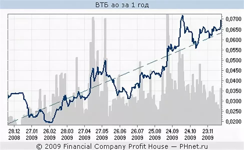 Российские акции иностранных эмитентов