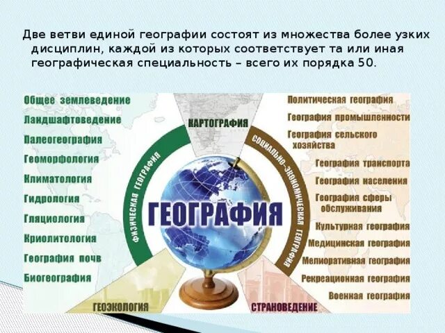 Как люди используют географию. Как люди используют географию