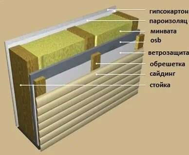 Нужна ли пароизоляция