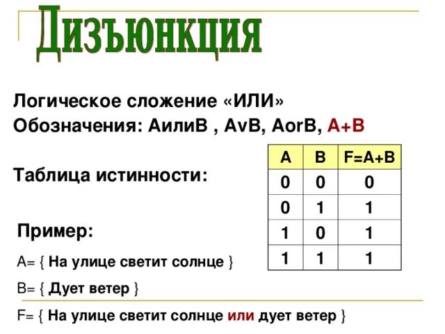 Логическое сложение 1 1. Логические операции в информатике таблица. Таблица истинности сложение. Логическое сложение таблица истинности. Логическое сложение в информатике.