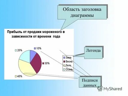 Ряд данных на диаграмме это