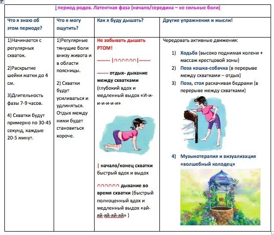 Дыхание в родах и схватках памятка. Дыхание при родах памятка. Как правильно двшать при схватками. Дыхание при схватках и родах памятка. Как облегчить схватки во время