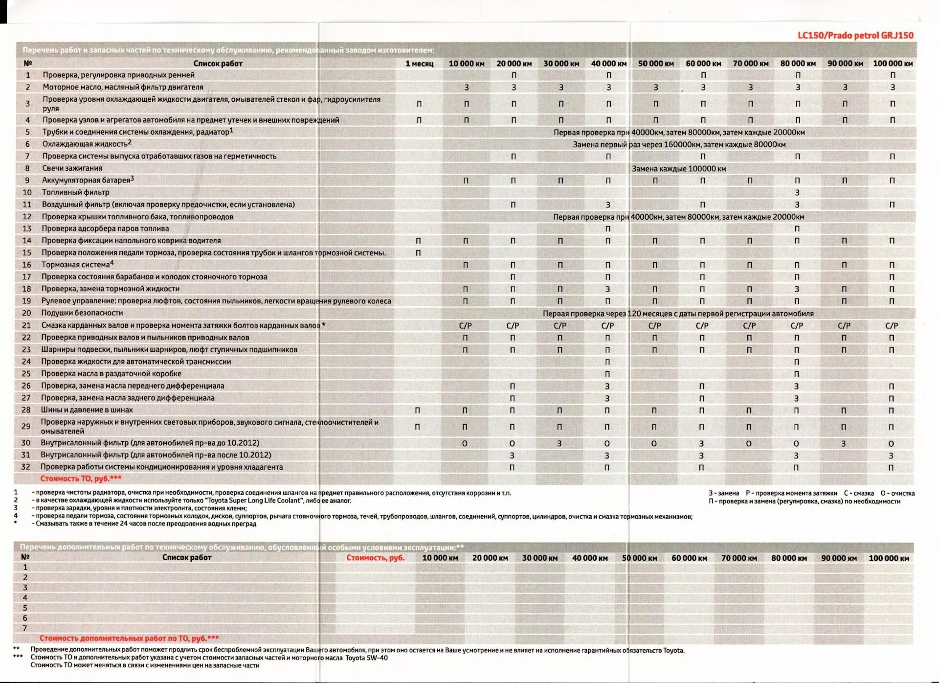 Техобслуживание автомобиля сроки. Регламент то Прадо 150 дизель 2.8. То Тойота Прадо 150 дизель регламент. То Тойота ленд Крузер Прадо 150 дизель 2.8 регламент. Регламент то Тойота Прадо 150 дизель 2.8.