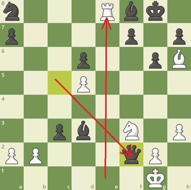 Техасский холдем комбинации карт. Порядок комбинаций в покере. Лучшие комбинации в шахматах. Что такое связка в шахматах для детей. Как называются комбинации в покере.