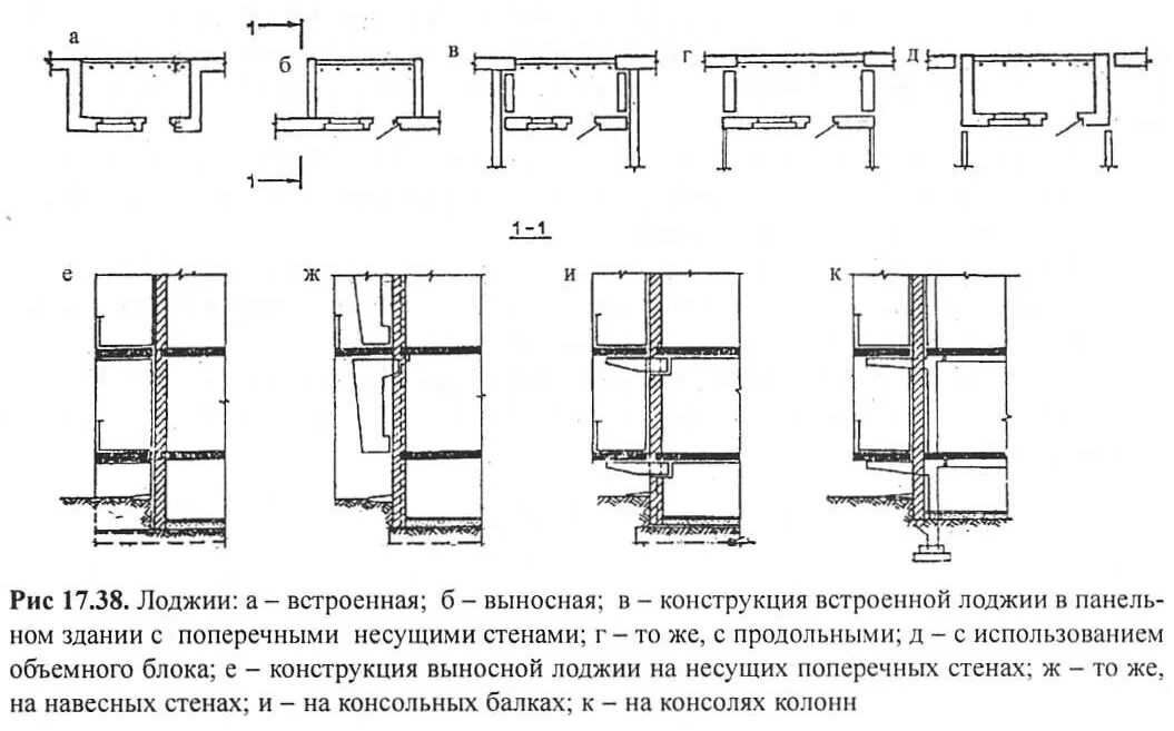 Стены лоджии несущие