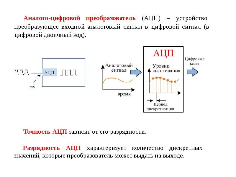 Устройство преобразующее входной