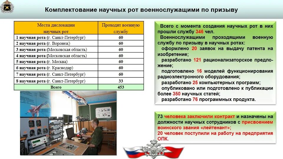 Варианты комплектования. Научная рота. Научная рота списки. Научные роты России список. Научная рота Краснодар.