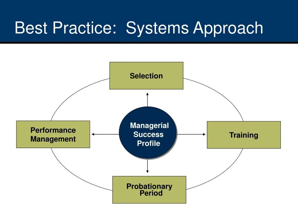 Traditional approach vs lean. What is approaches. Linear expenditure system model. System approach design approach. System approach design approach.