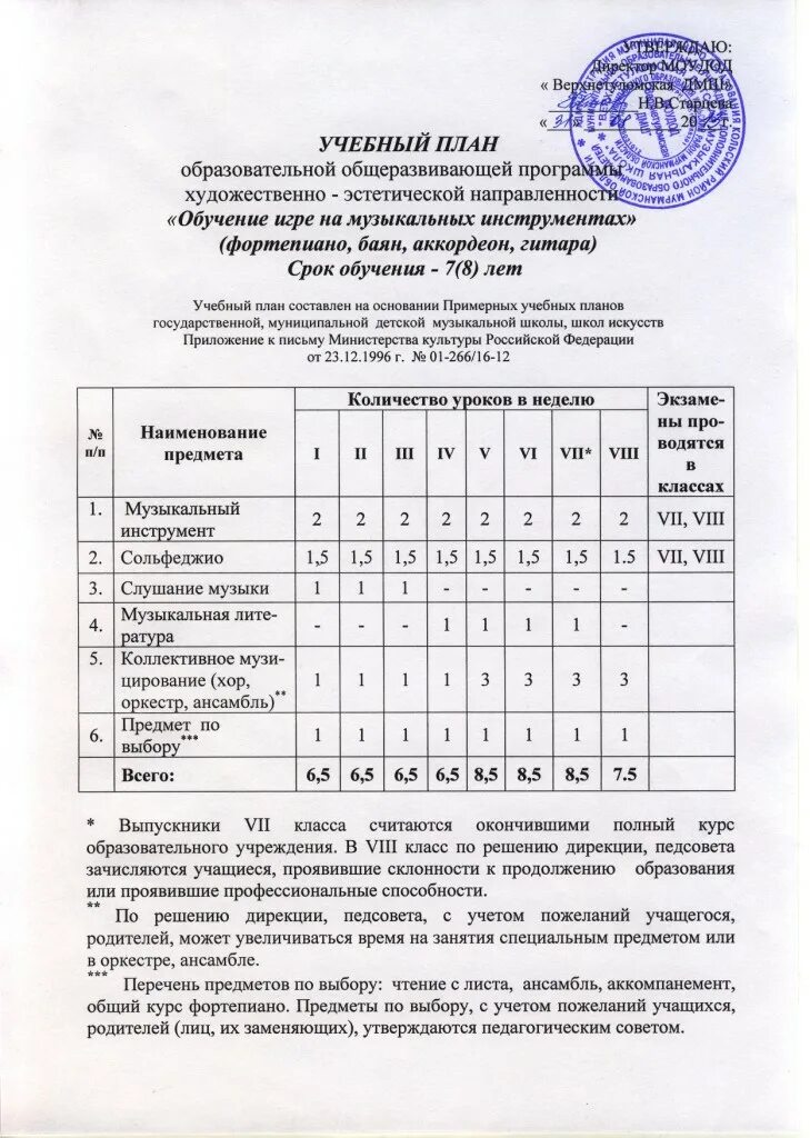 учебный план общеразвивающая программа дши. учебный план школы искусств. учебный план дши. план образовательной программы. учебный план общеразвивающие программы.