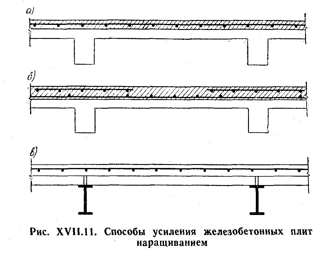 Плита перекрытия усиленная. Усиление монолитного перекрытия схемы. Усиление монолитной жб плиты. Усиление железобетонных ребристых плит перекрытий. Усиление жб балок перекрытия.