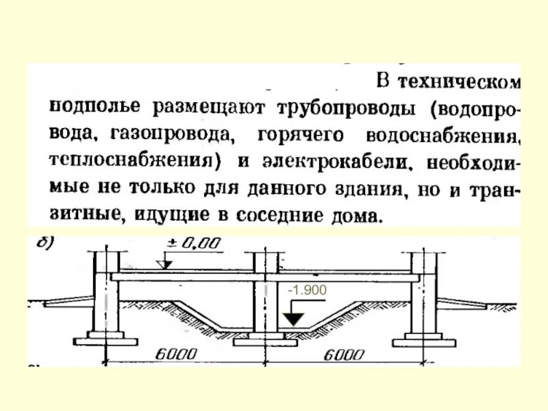 Высота технического подполья. Техподполье для прокладки коммуникаций. Техническое подполье в общественном здании. Техподполье разрез.