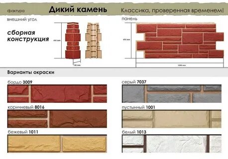 Высота цокольных панелей