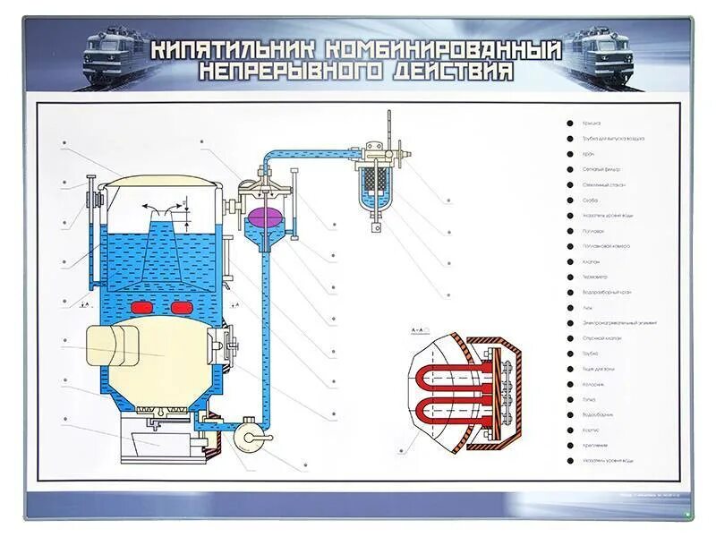 Температура кипятильника в воде. Схема комбинированного кипятильника пассажирского вагона. комбинированный кипятильник пассажирского вагона. кипятильник непрерывного действия в пассажирском вагоне. устройство кипятильника непрерывного действия пассажирского вагона.