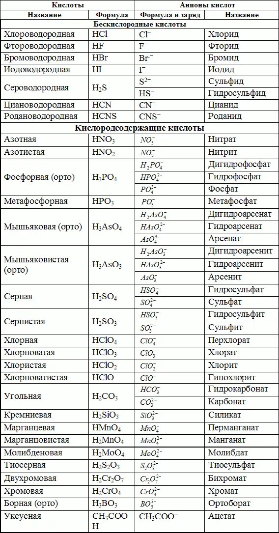 Название 5 химических соединений