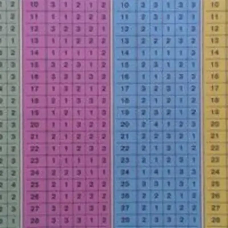Пдд категории ц е ц д. Таблица ответов пдд 2025 сд. ответы пдд. ответы на билеты категории в. ответы на билеты пдд.