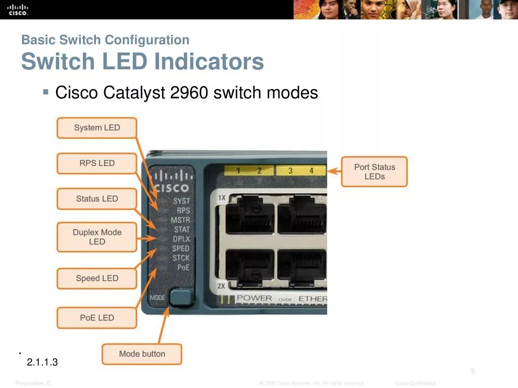 Switch modes перевод на русский. Cisco 2960 console port. console port cisco switch 2960. reset network cisco кнопка. cisco 2960 схема платы.