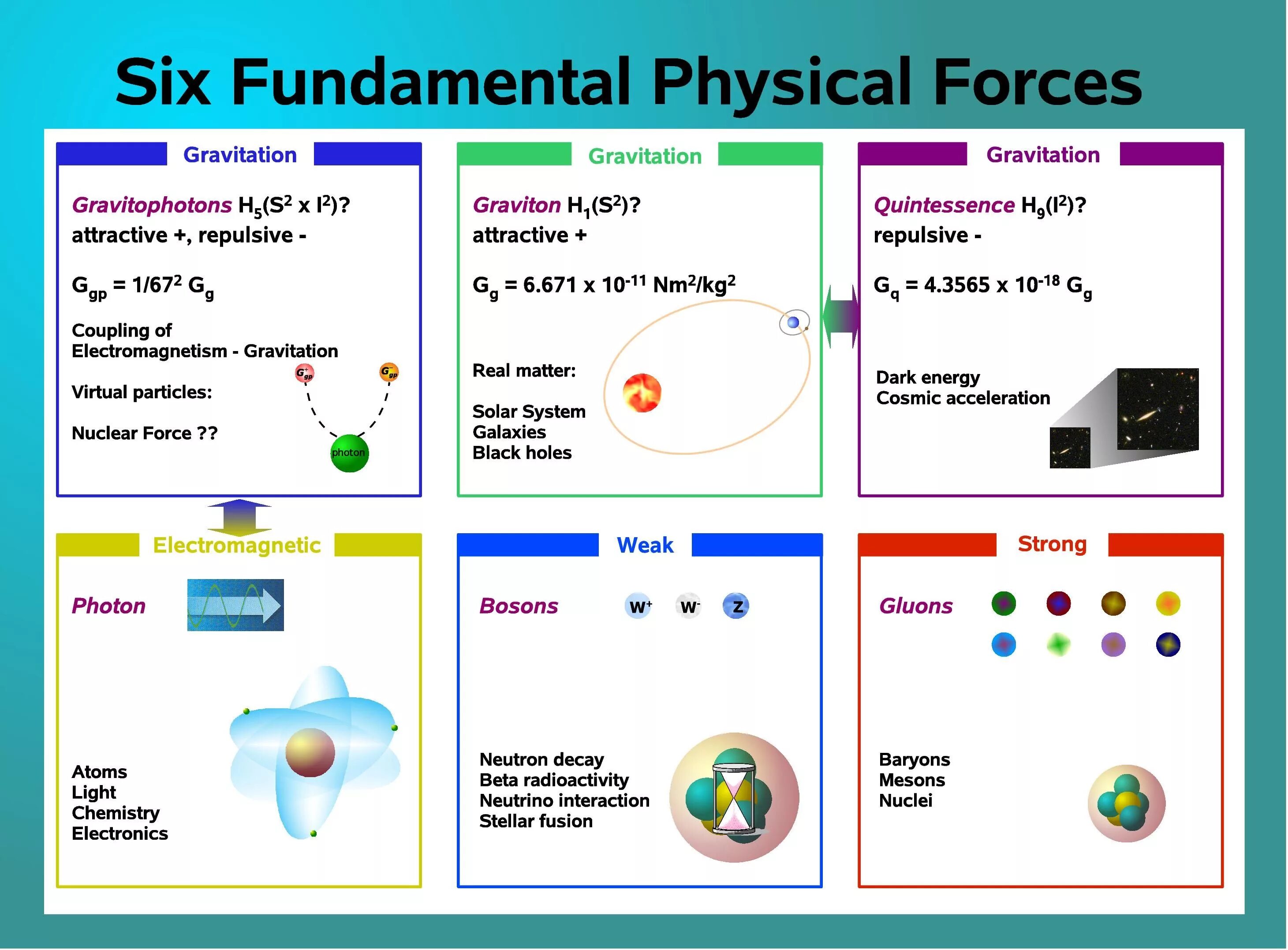 Force physics. Forces in physics. Physical Force. Physics in English.