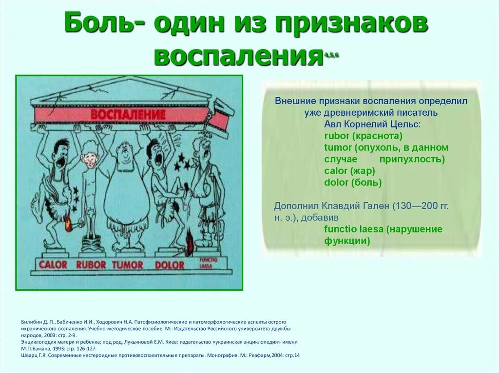 Признак воспаления dolor. 5 Признаков воспаления. Внешние признаки воспаления. Воспаление тумор Рубор. Признаки воспаления 5 признаков.