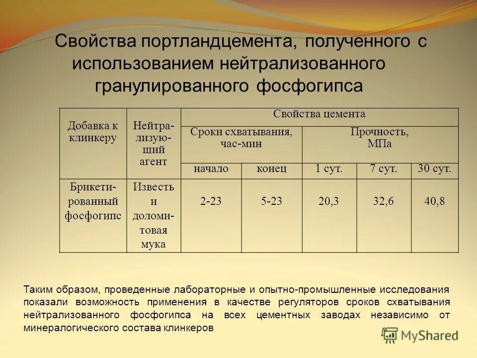 начало схватывания портландцемента. сроки схватывания цементного теста. сроки схватывания портландцемента. специальные виды портландцемента. сроки схватывания цемента.