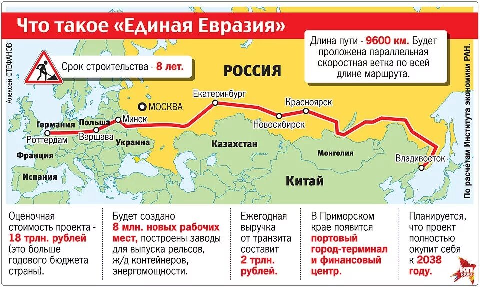 Дороги евразии. Единая Евразия. Железнодорожная магистраль ВСМ Евразия. Проект Единая Евразия. ВСМ «Евразия» Пекин — Москва.