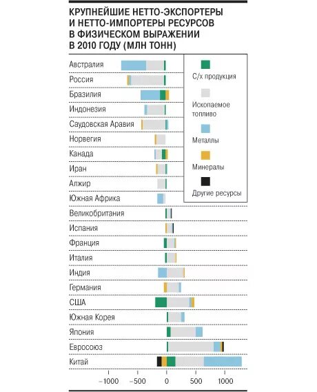 страны экспортеры капитала. импортеры продовольствия. нетто-импортер это. анализ bank of america. нетто импортер.
