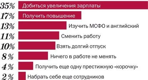 Социально-профессиональная мобильность. Как получить повышение на работе. Как получить повышение. Смелость в принятии решений. Навыки управления людьми.