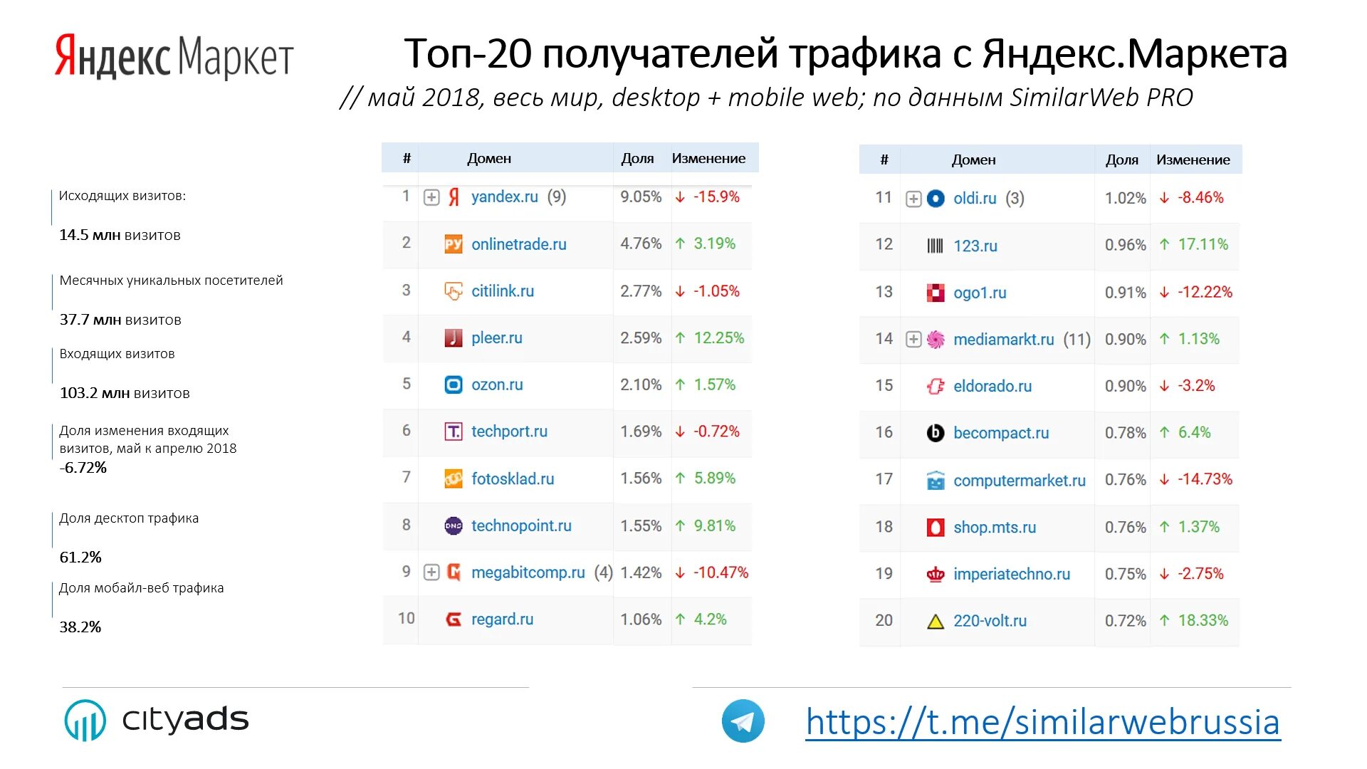 Включи список последних