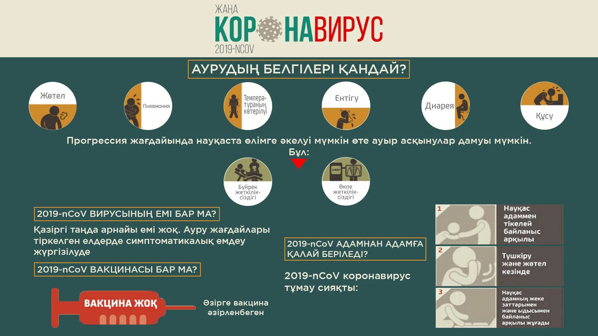 Коронавирус казакша. Инфографика коронавирус симптомы. Короновирус презентация қазақша. Профилактика ковид. Почему ковид 19