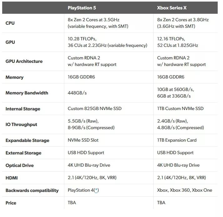 Xbox one series s характеристики. Параметры xbox. Характеристики xbox series s и xbox one x. Параметры xbox. Xbox series х характеристики.