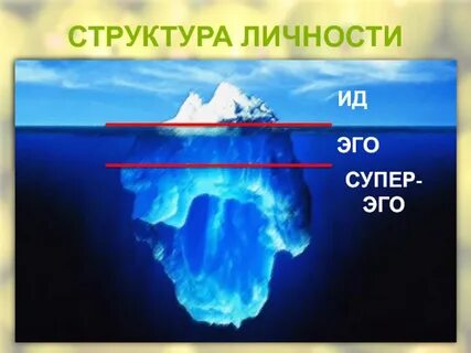 Суперэго ид