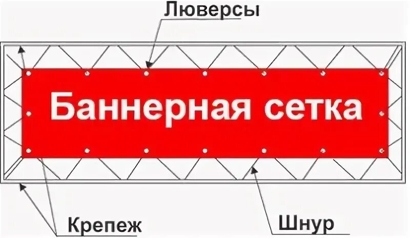 Окпд 2 баннер с люверсами