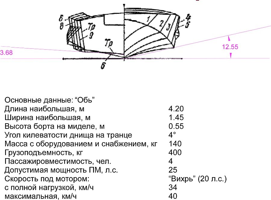 Технические характеристики лодки. Лодка Обь технические характеристики. Габариты лодки Обь 1. Катер Обь 3 чертеж. Чертежи лодки Казанка 5 с выносным транцем.