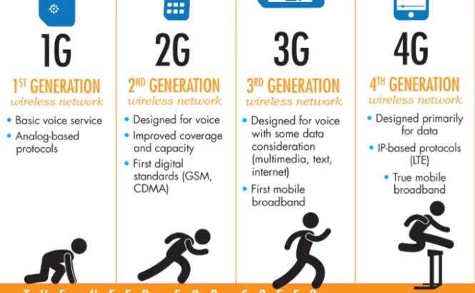 Функция 4 g