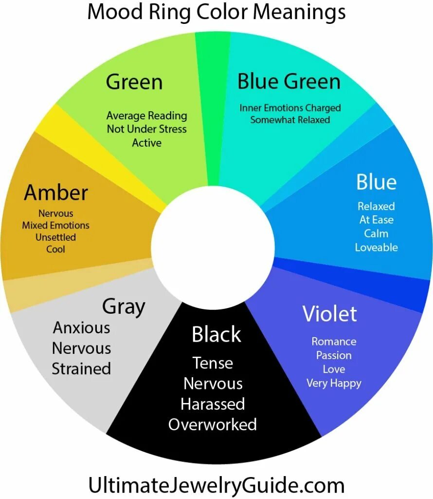 Moody meaning. Mood ring. mood ring colors. mood meaning. кольцо настроения цвета значение.