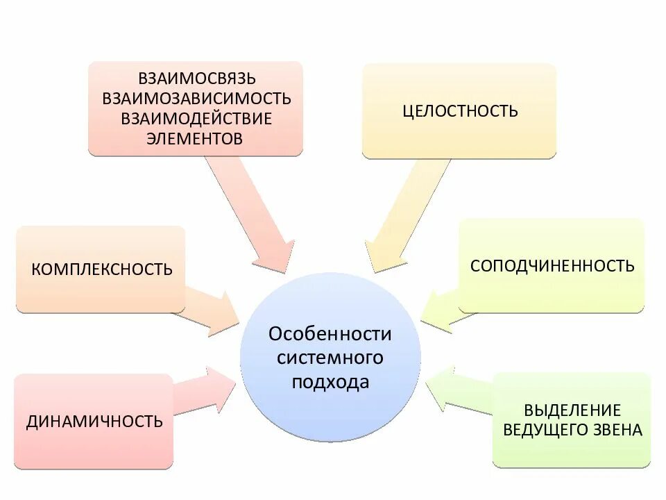 Составляющие взаимозависимы и взаимосвязаны. Виды взаимозависимости. взаимозависимые отношения. взаимосвязь и взаимозависимость элементов социальной работы. взаимодействие элементов.