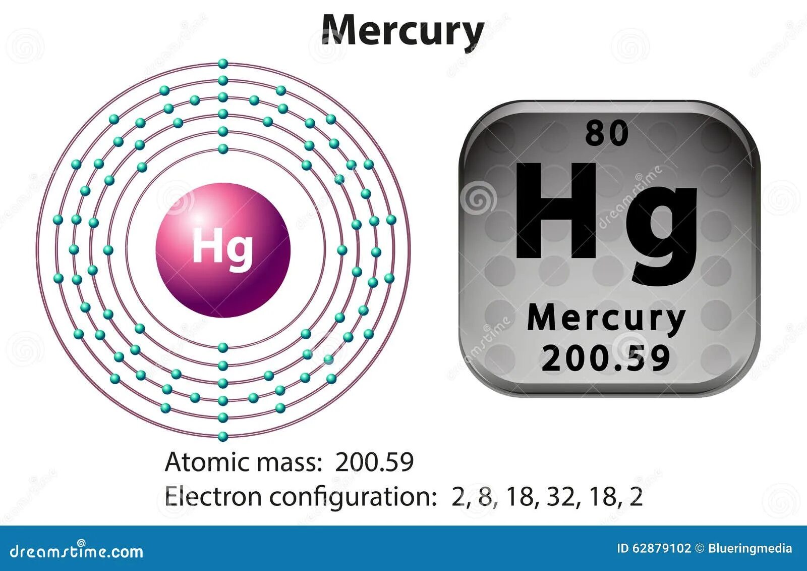 Ртуть протоны. Селен картинка элемента. Mercury Chemical element. Selenium element.